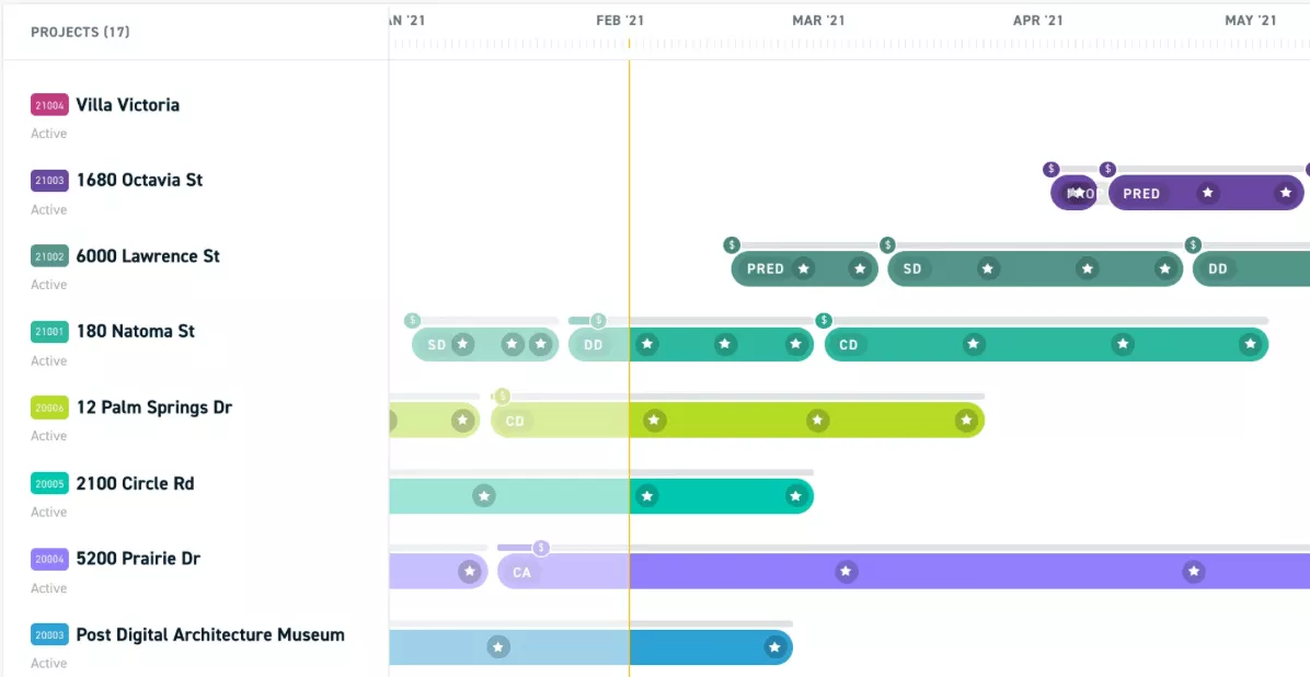 A screenshot of a project management software showcasing a timeline view of multiple architecture projects with tasks and phases, designed for architecture project management software.