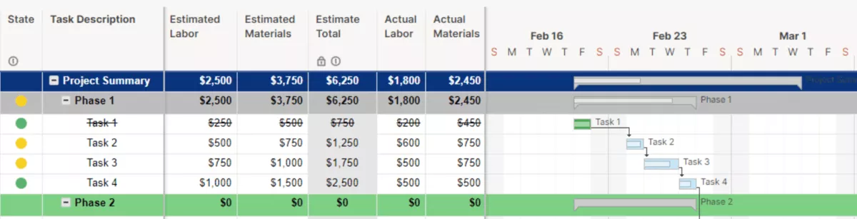 A screenshot of a project management software displaying a detailed project summary with task descriptions, estimated and actual costs for labor and materials, and a Gantt chart view, designed for architecture project management software.